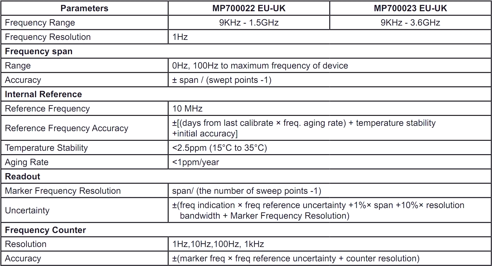מנתח תדרים MULTICOMP PRO SPECTRUM ANALYZER MP700022 MP700023 DATA